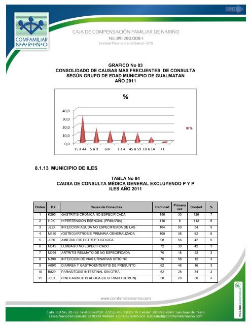 perfil epidemiologico 2011 – 2012 - caja de compensación familiar ...