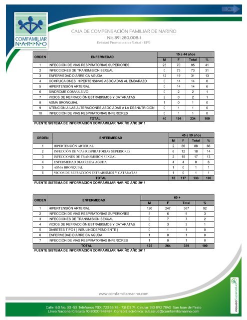 perfil epidemiologico 2011 – 2012 - caja de compensación familiar ...