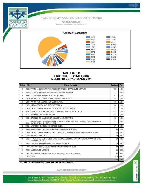 perfil epidemiologico 2011 – 2012 - caja de compensación familiar ...