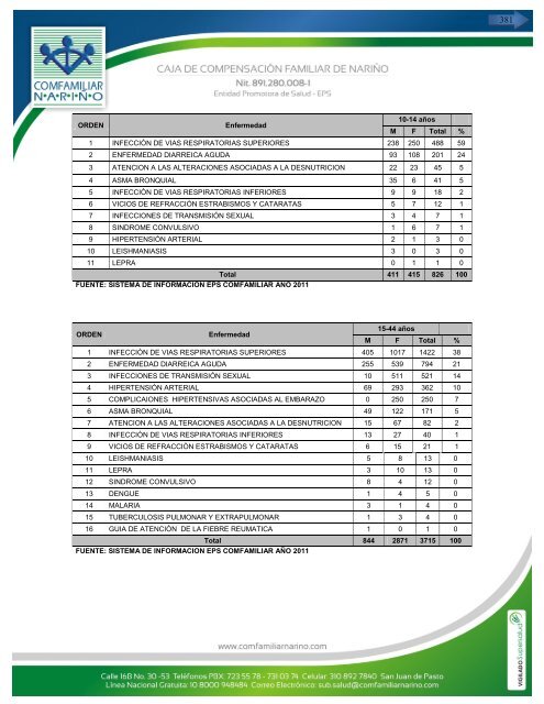 perfil epidemiologico 2011 – 2012 - caja de compensación familiar ...