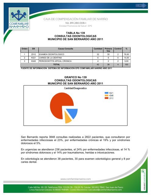 perfil epidemiologico 2011 – 2012 - caja de compensación familiar ...