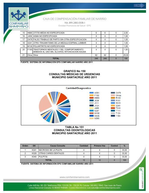 perfil epidemiologico 2011 – 2012 - caja de compensación familiar ...