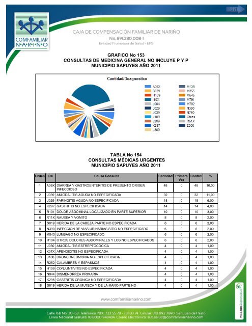 perfil epidemiologico 2011 – 2012 - caja de compensación familiar ...