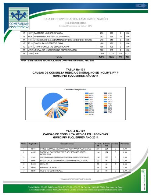 perfil epidemiologico 2011 – 2012 - caja de compensación familiar ...