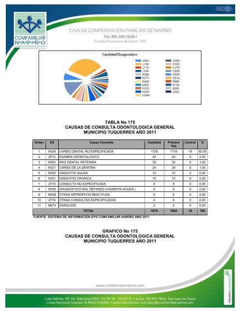 perfil epidemiologico 2011 – 2012 - caja de compensación familiar ...