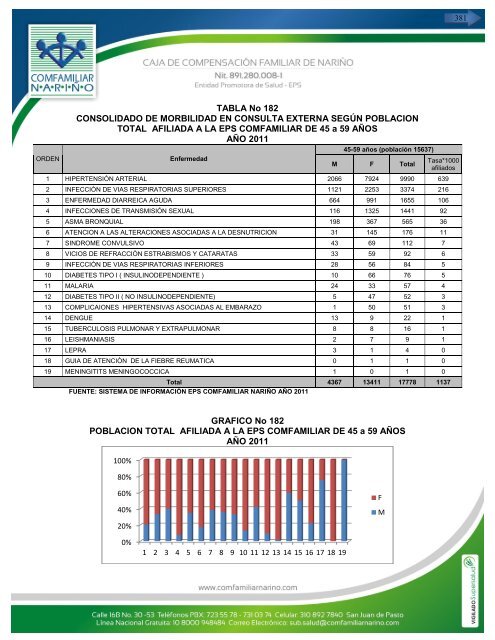 perfil epidemiologico 2011 – 2012 - caja de compensación familiar ...