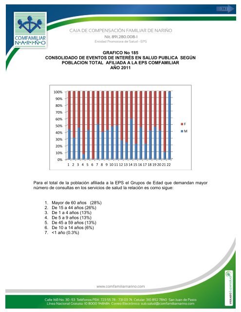 perfil epidemiologico 2011 – 2012 - caja de compensación familiar ...