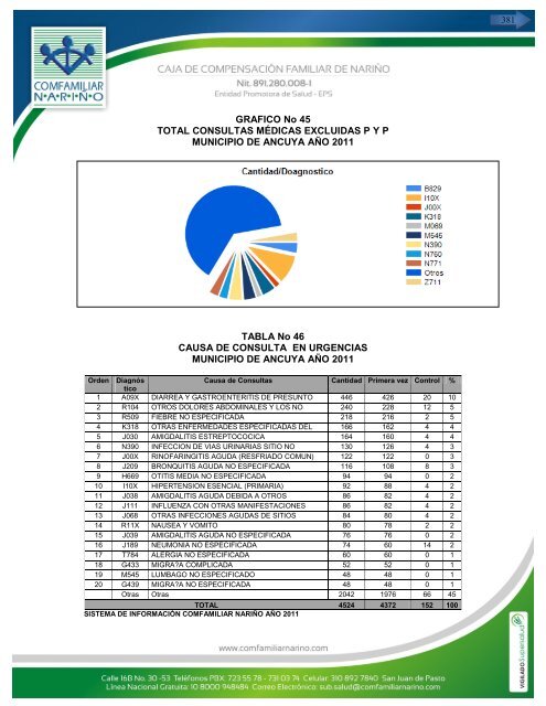 perfil epidemiologico 2011 – 2012 - caja de compensación familiar ...