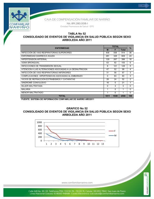 perfil epidemiologico 2011 – 2012 - caja de compensación familiar ...