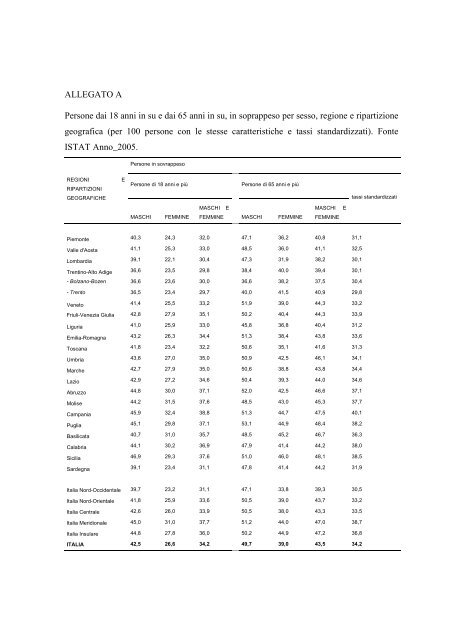 impatto dell'obesita' sui tempi di assistenza infermieristica in un ...