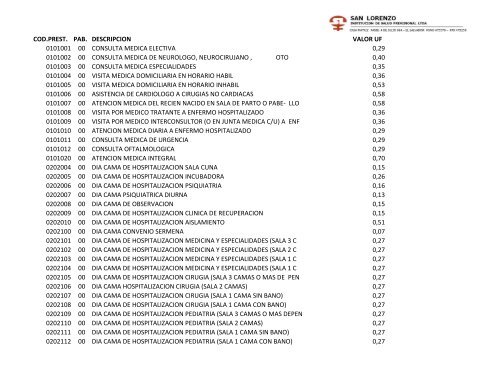 cod.prest. pab. descripcion valor uf 0101001 00 consulta medica ...