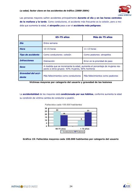 La edad, factor clave en los accidentes de tráfico - Dirección ...