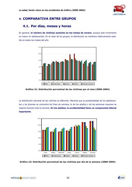 La edad, factor clave en los accidentes de tráfico - Dirección ...