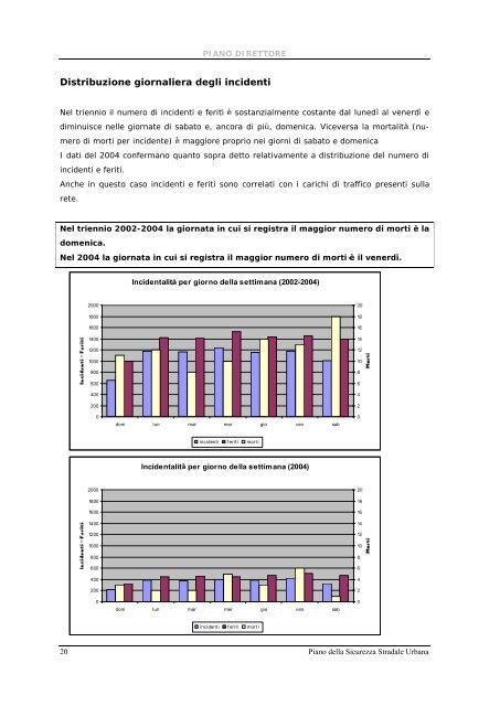 Piano Direttore Sicurezza.pdf - Comune di Bologna