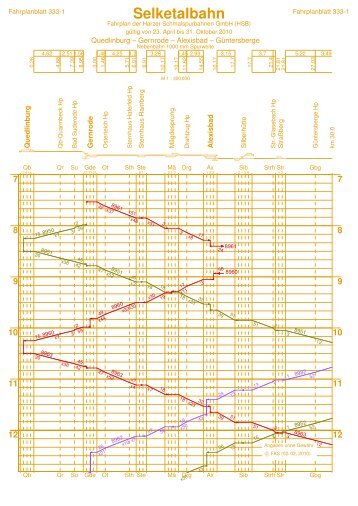 Bildfahrplan der Selketalbahn Sommer 2010