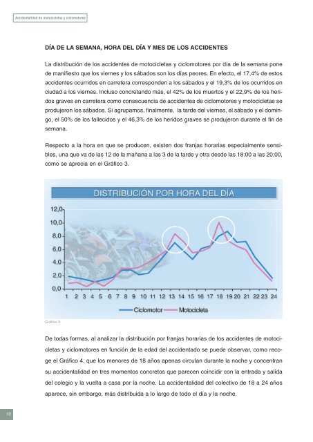 accidentalidad de motocicletas y ciclomotores - Trafikoa.net