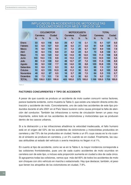 accidentalidad de motocicletas y ciclomotores - Trafikoa.net