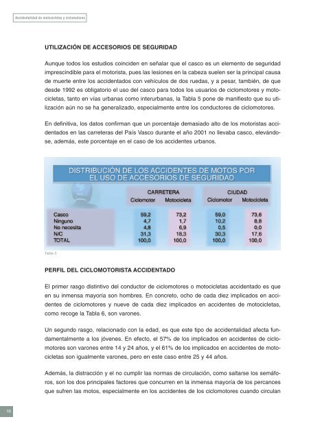 accidentalidad de motocicletas y ciclomotores - Trafikoa.net