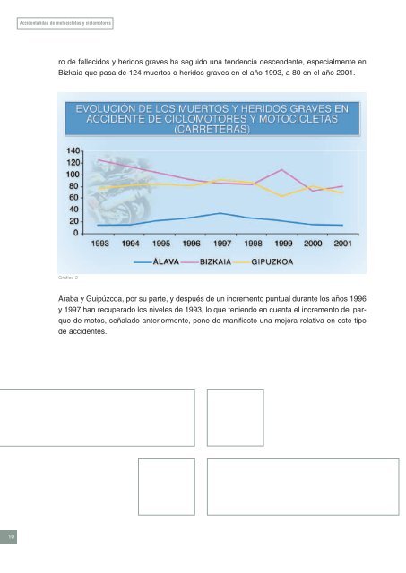 accidentalidad de motocicletas y ciclomotores - Trafikoa.net