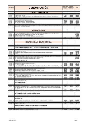ARANCEL AMCI 2010 - Marzo 2010 - Clínica Indisa