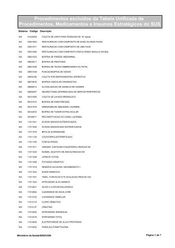 Procedimentos excluídos da Tabela Unificada de Procedimentos ...