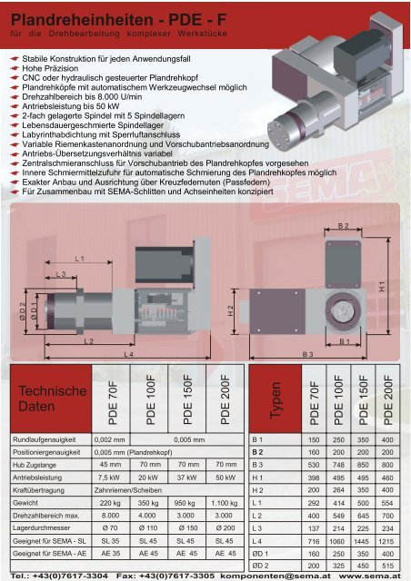 SEMA katalog