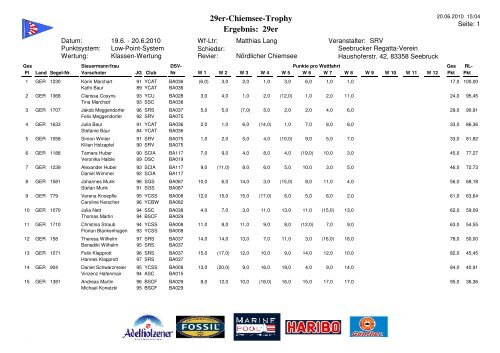 Ergebnis: 29er 29er-Chiemsee-Trophy - Seebrucker Regatta-Verein