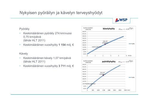 Pyorailyn%20taloudellinen%20arvo_kallio_24042013