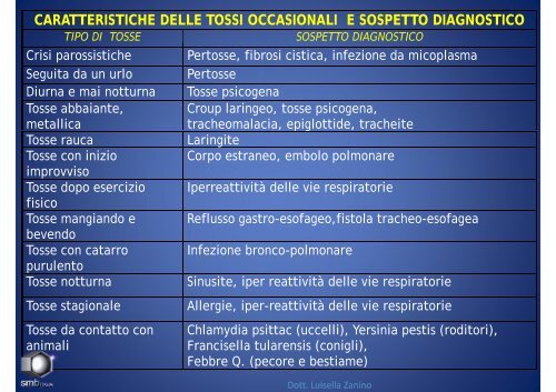 Il i Il trattamento omeopatico trattamento omeopatico Luisella ... - Fimp