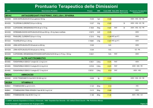 Prontuario - Istituti Clinici Zucchi