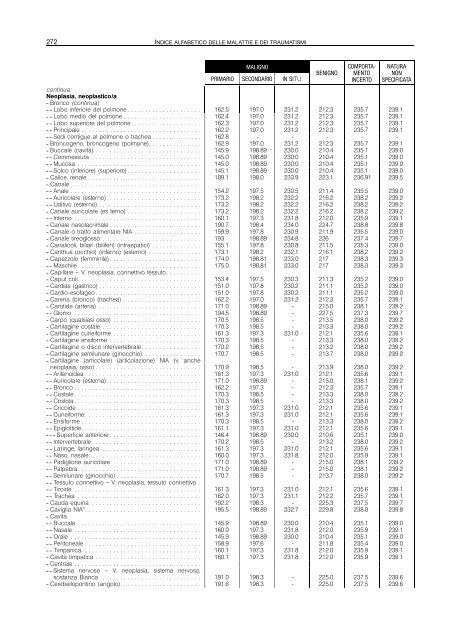 indice alfabetico delle malattie e dei traumatismi - Regione Piemonte