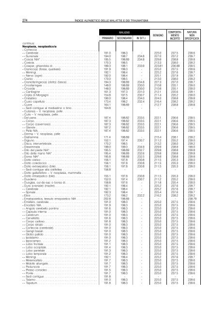 indice alfabetico delle malattie e dei traumatismi - Regione Piemonte
