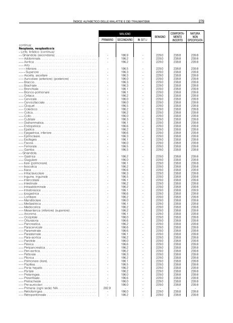 indice alfabetico delle malattie e dei traumatismi - Regione Piemonte