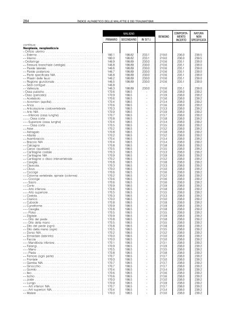 indice alfabetico delle malattie e dei traumatismi - Regione Piemonte