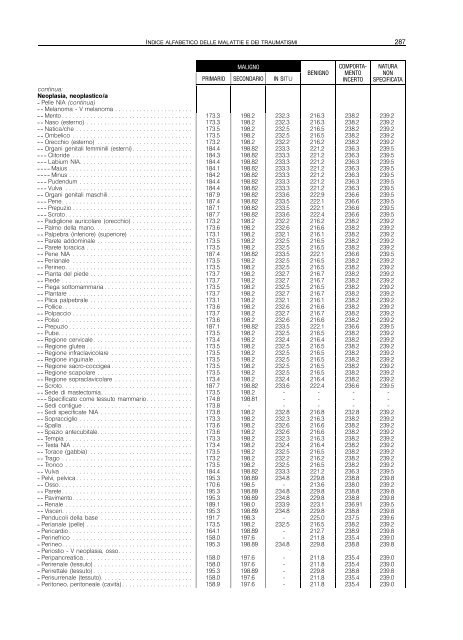 indice alfabetico delle malattie e dei traumatismi - Regione Piemonte