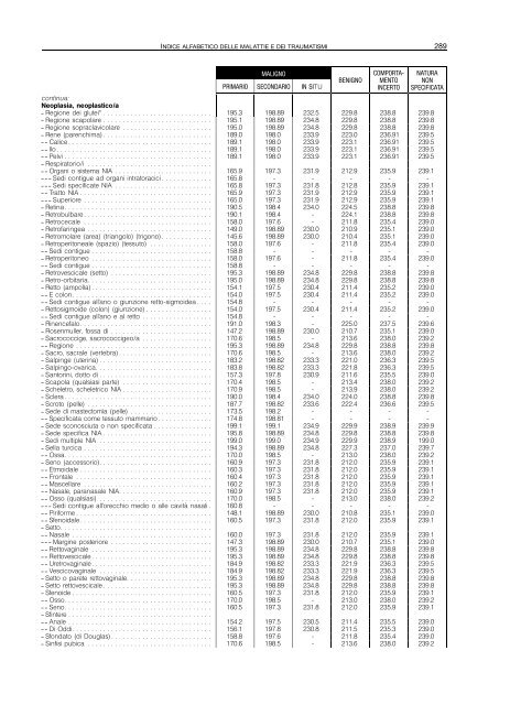 indice alfabetico delle malattie e dei traumatismi - Regione Piemonte