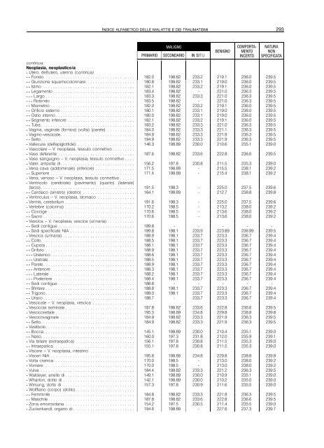 indice alfabetico delle malattie e dei traumatismi - Regione Piemonte
