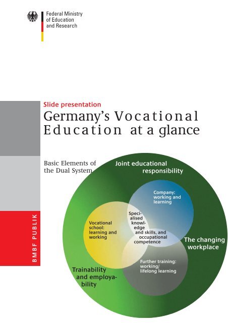 Germany's Vocational Education at a glance - VVOB
