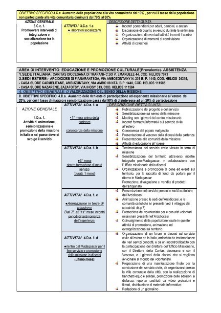 SCHEDA PROGETTO PER L'IMPIEGO DI ... - Caritas Italiana