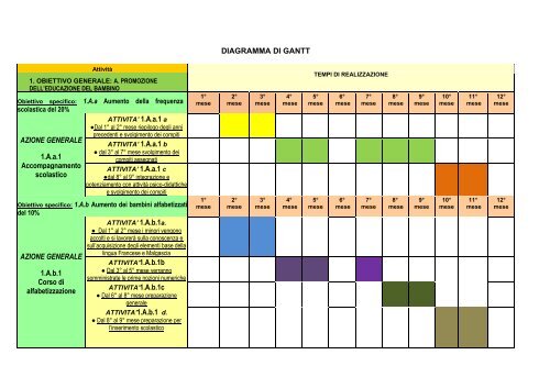 SCHEDA PROGETTO PER L'IMPIEGO DI ... - Caritas Italiana