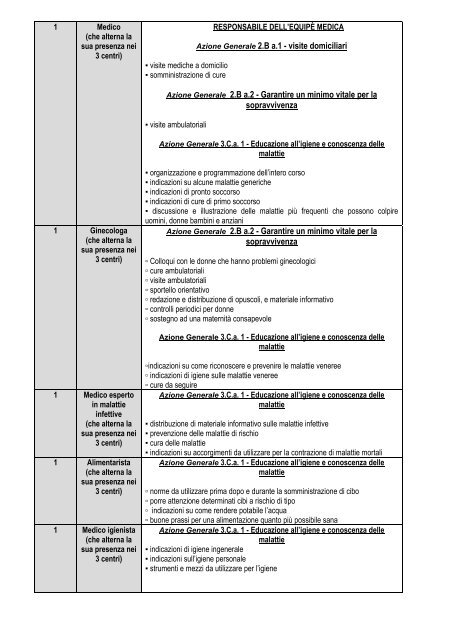 SCHEDA PROGETTO PER L'IMPIEGO DI ... - Caritas Italiana