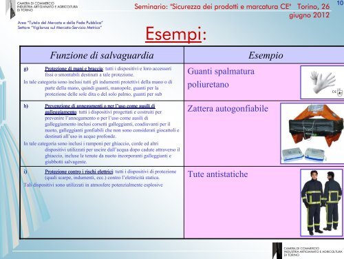 DISPOSITIVI DI PROTEZIONE INDIVIDUALE (D.P.I.) Definizioni e ...