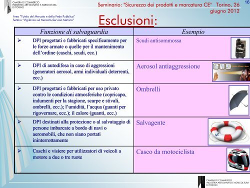 DISPOSITIVI DI PROTEZIONE INDIVIDUALE (D.P.I.) Definizioni e ...