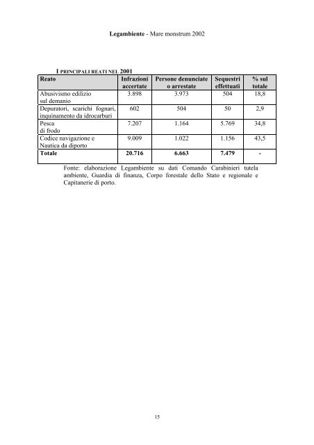 mare monstrum 2002 - Legambiente