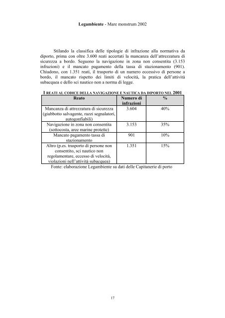 mare monstrum 2002 - Legambiente