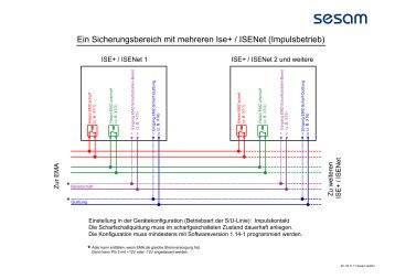 Ein Sicherungsbereich mit mehreren Ise+ / ISENet (Impulsbetrieb) * *