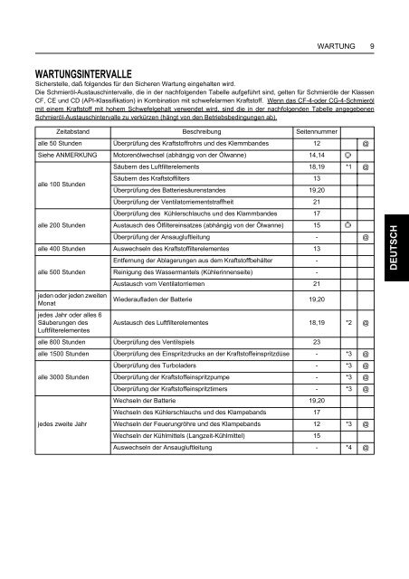 Werkstatthandbuch Kubota Z482 - 722