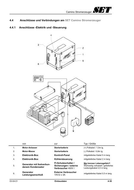 3) Einbau - Stange Energietechnik GmbH