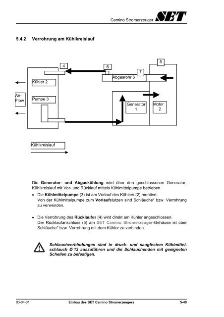 3) Einbau - Stange Energietechnik GmbH