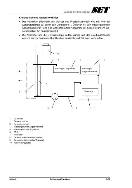 2) Bedienung - Stange Energietechnik GmbH